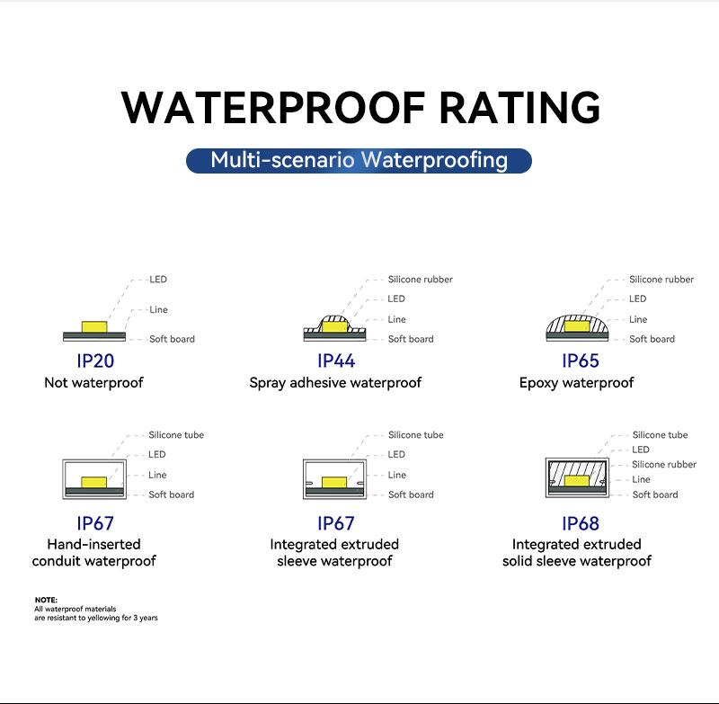 5050 Single Color LED Strip