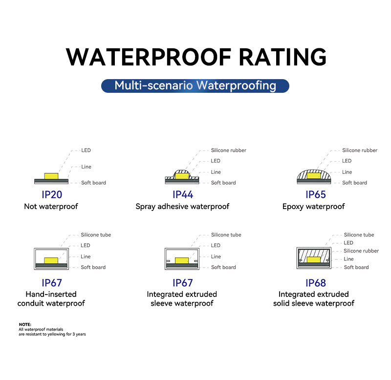 IP65 waterproof RGBW LED tape IP65 waterproof RGBW LED tape